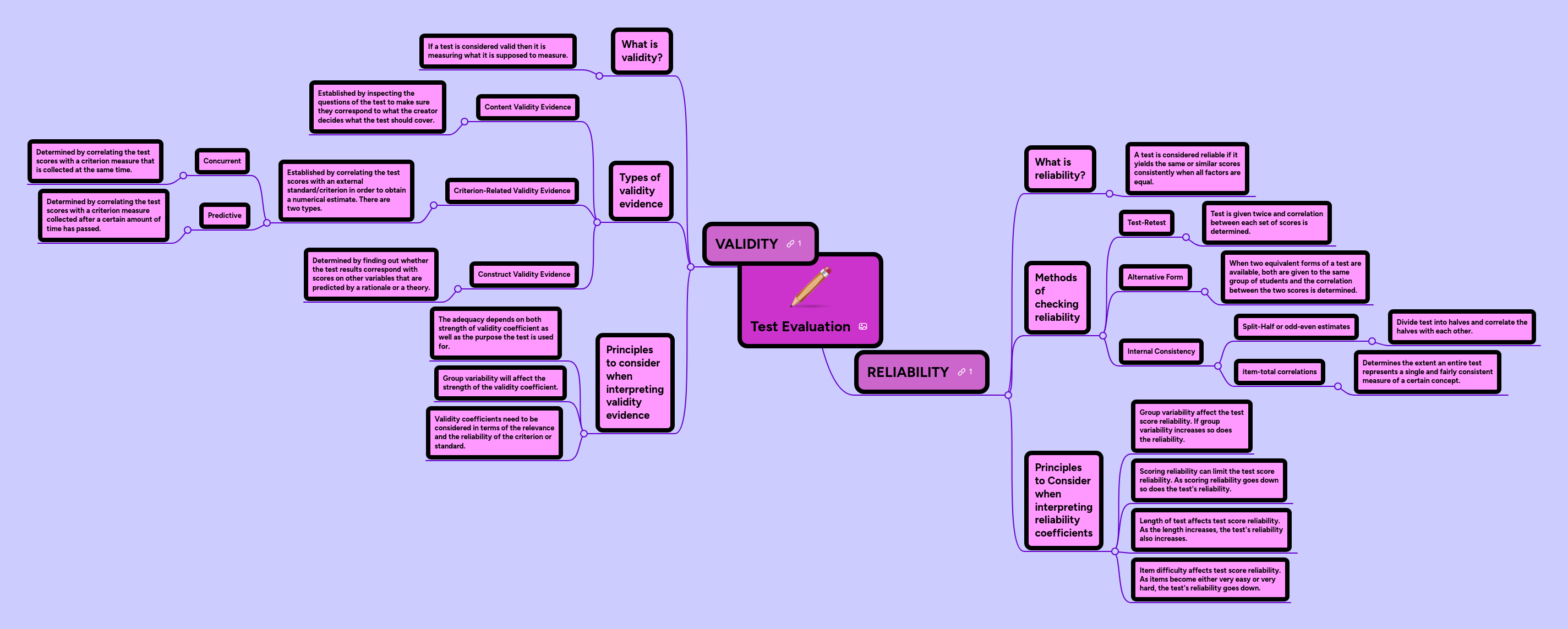 Test Evaluation | MindMeister Mind map