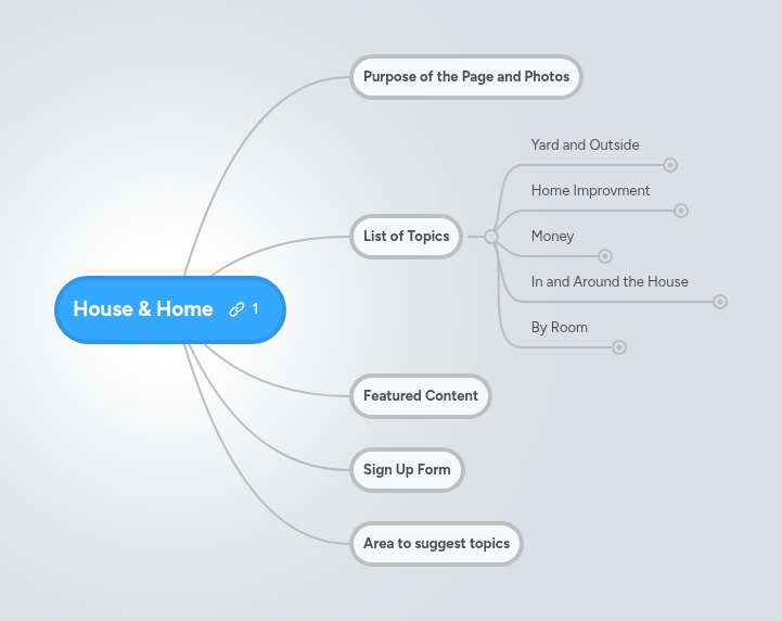 House & Home | MindMeister Mind Map