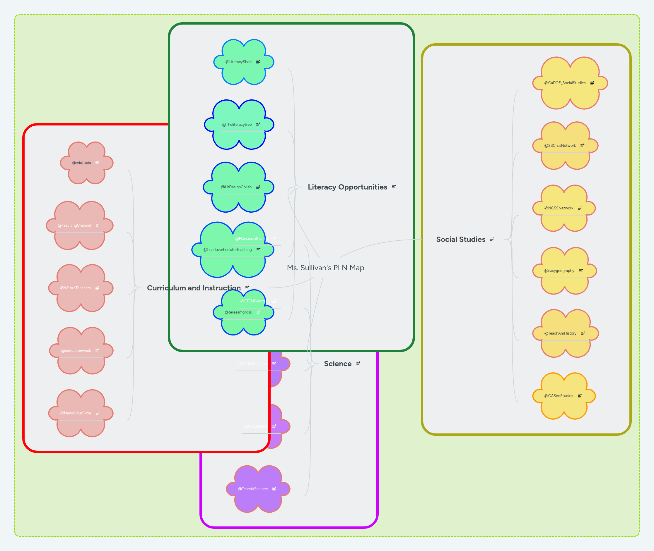 Ms. Sullivan's PLN Map MindMeister Mind Map