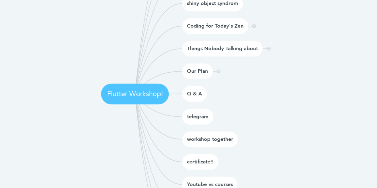 Flutter Workshop! | MindMeister Mind Map