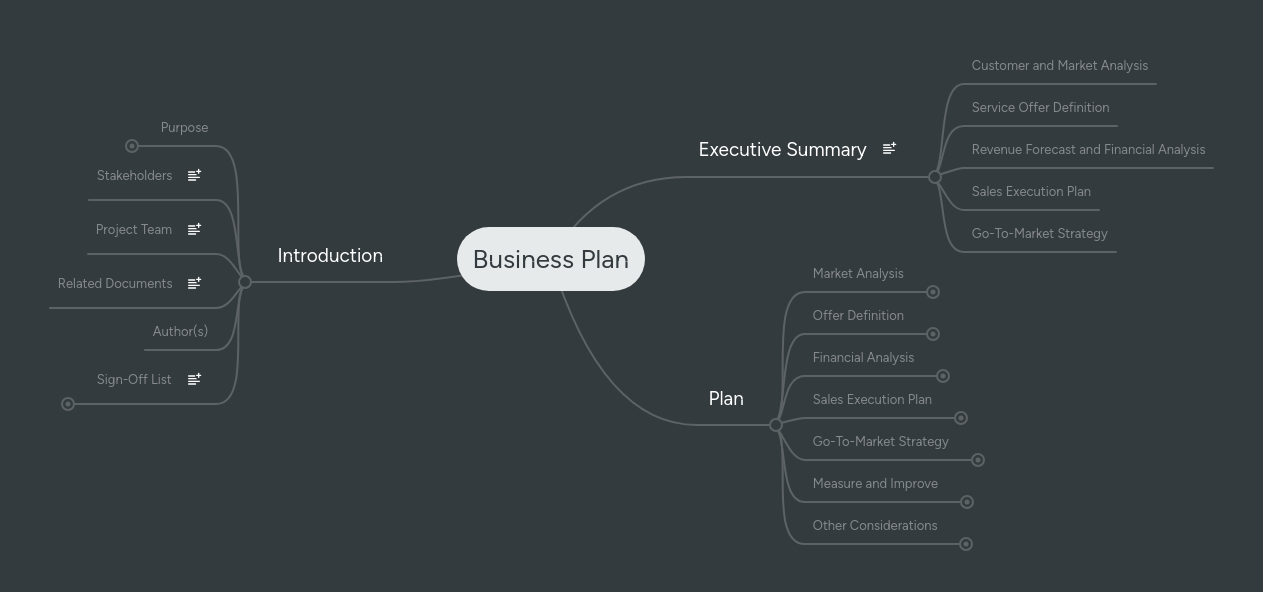 Business Plan | MindMeister Mind map