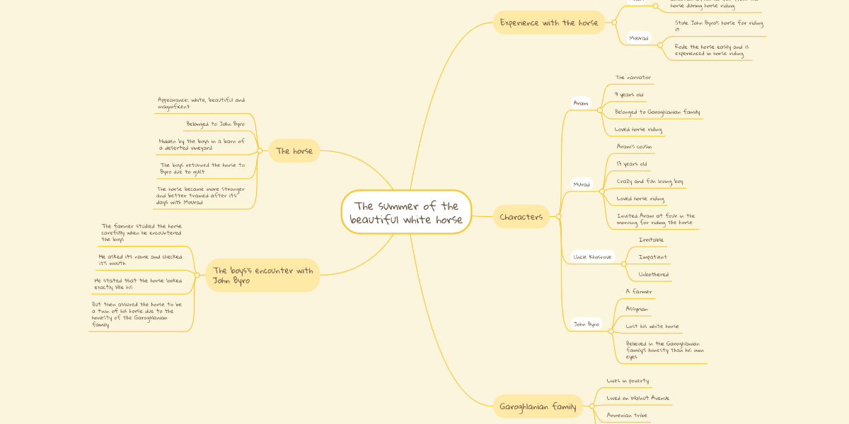 The summer of the beautiful white horse | MindMeister Mind Map