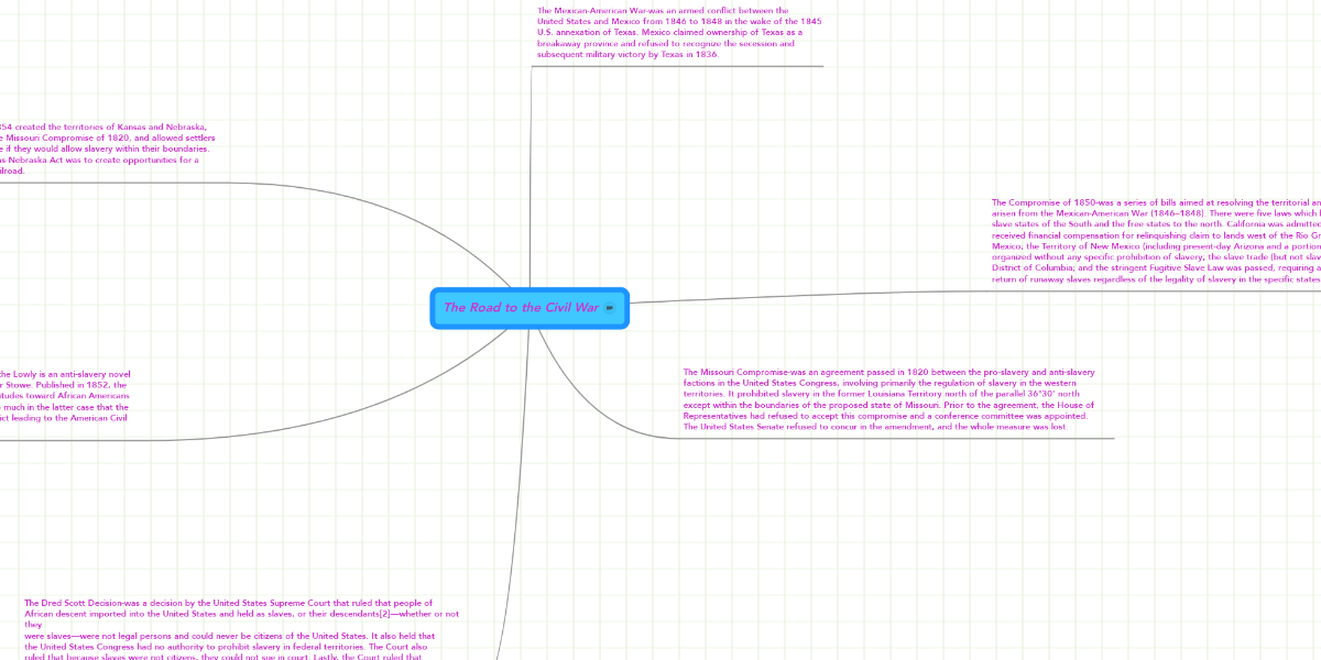 The Road To The Civil War Mindmeister Mind Map