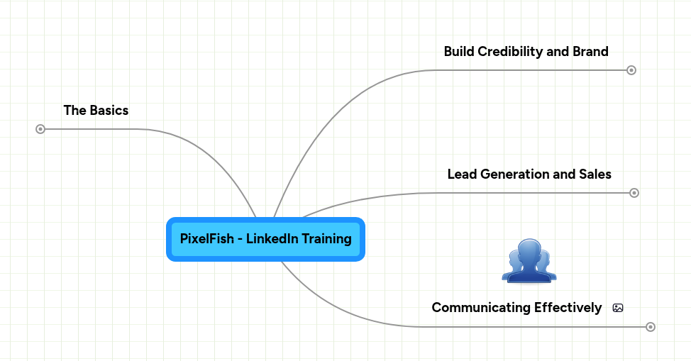 PixelFish - LinkedIn Training | MindMeister Mind Map