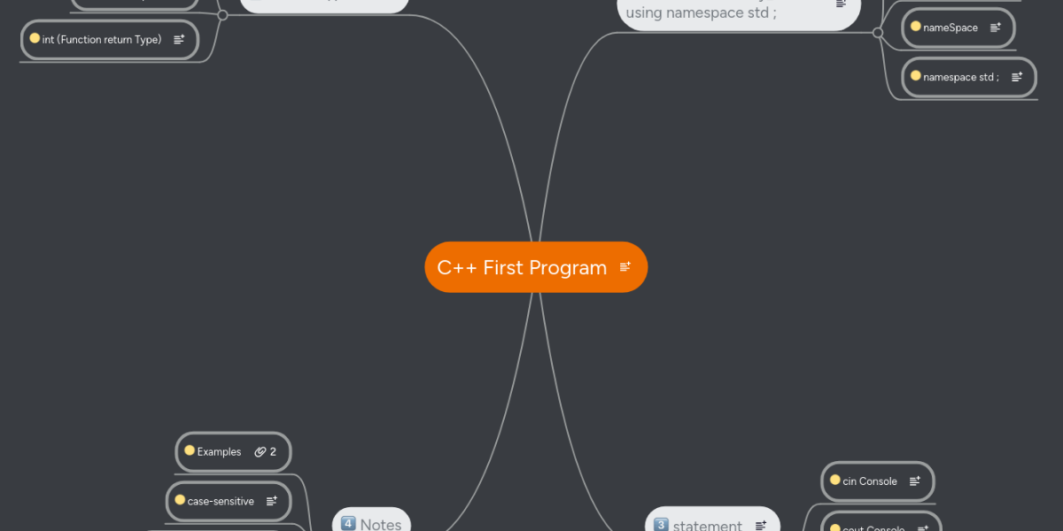 C++ First Program | MindMeister Mind Map