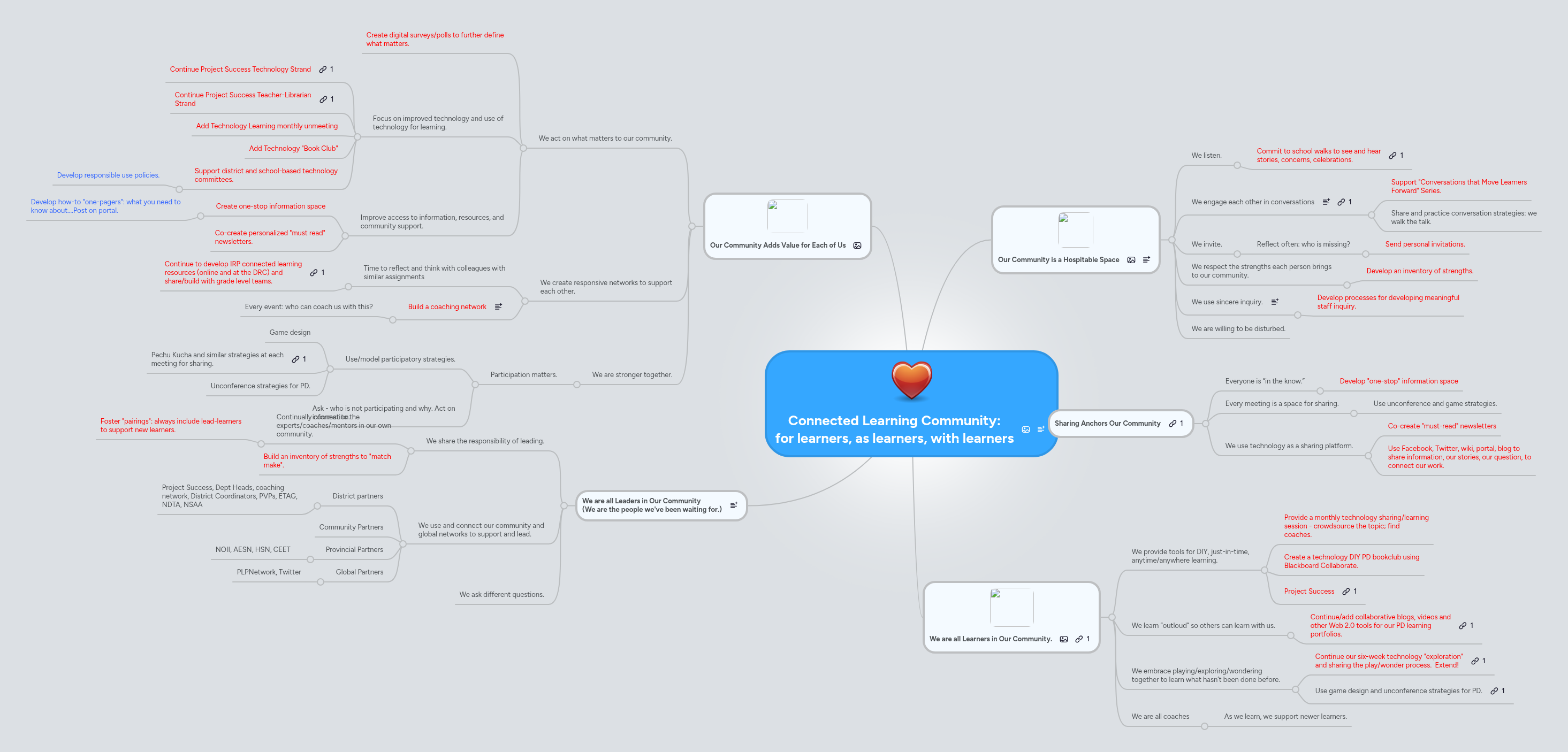 Connected Learning Community: for learners, as le... | MindMeister Mind map