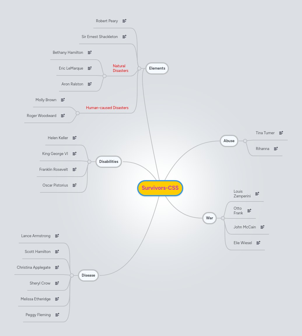 Survivors-CSS | MindMeister Mind map