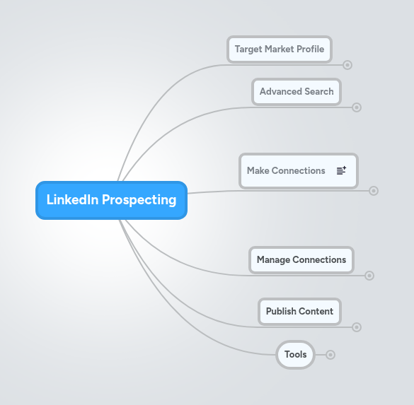 LinkedIn Prospecting | MindMeister Mind map