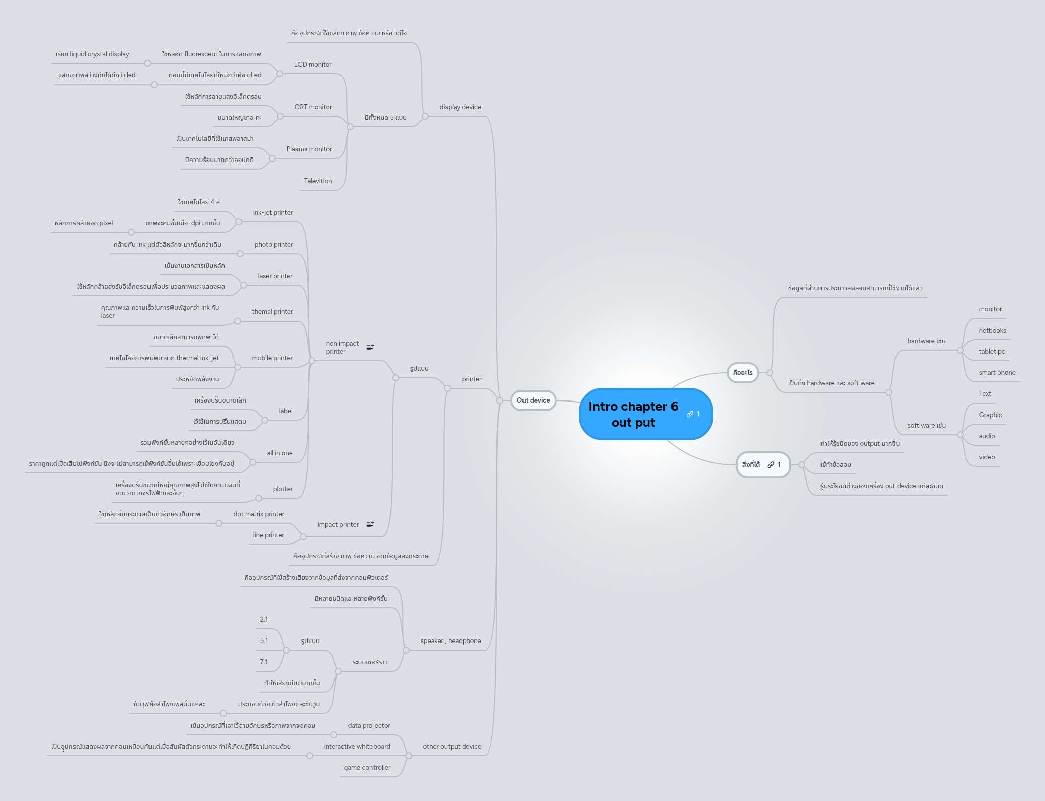 Intro chapter 6 out put | MindMeister Mind map