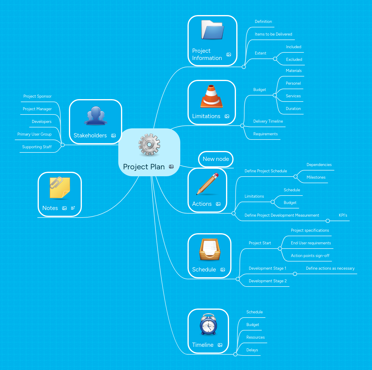 Project Plan | MindMeister Mind map