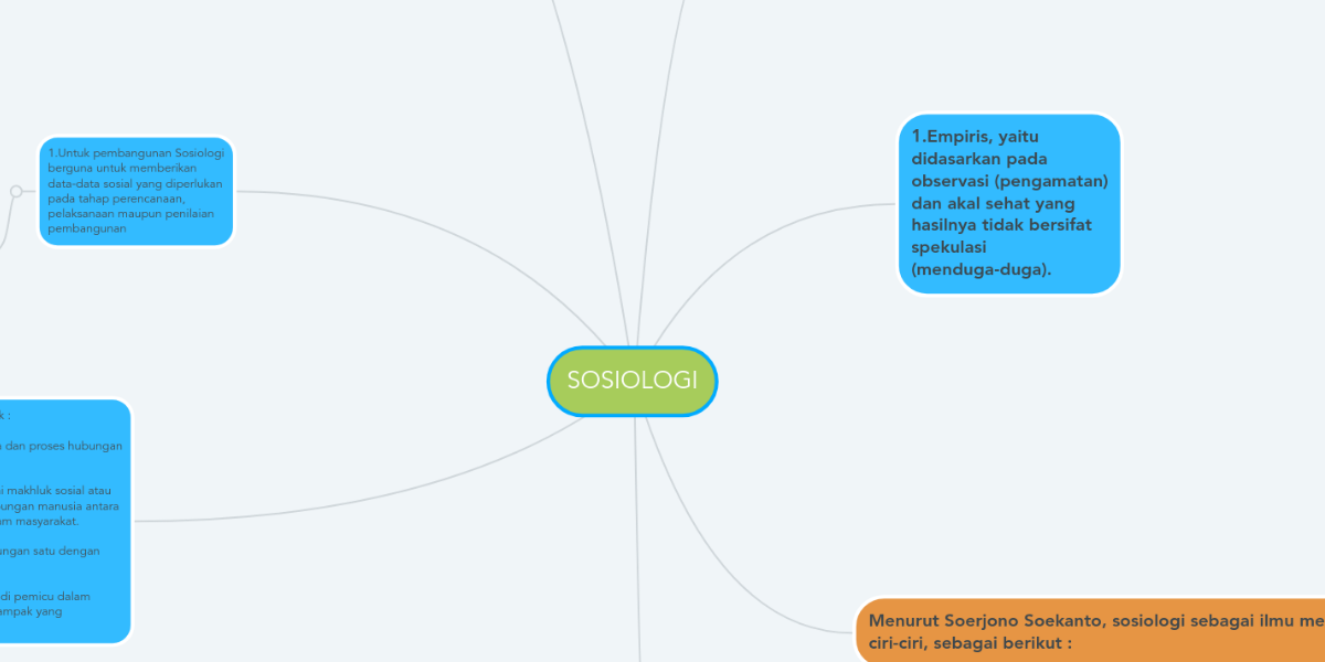 SOSIOLOGI MindMeister Mind Map