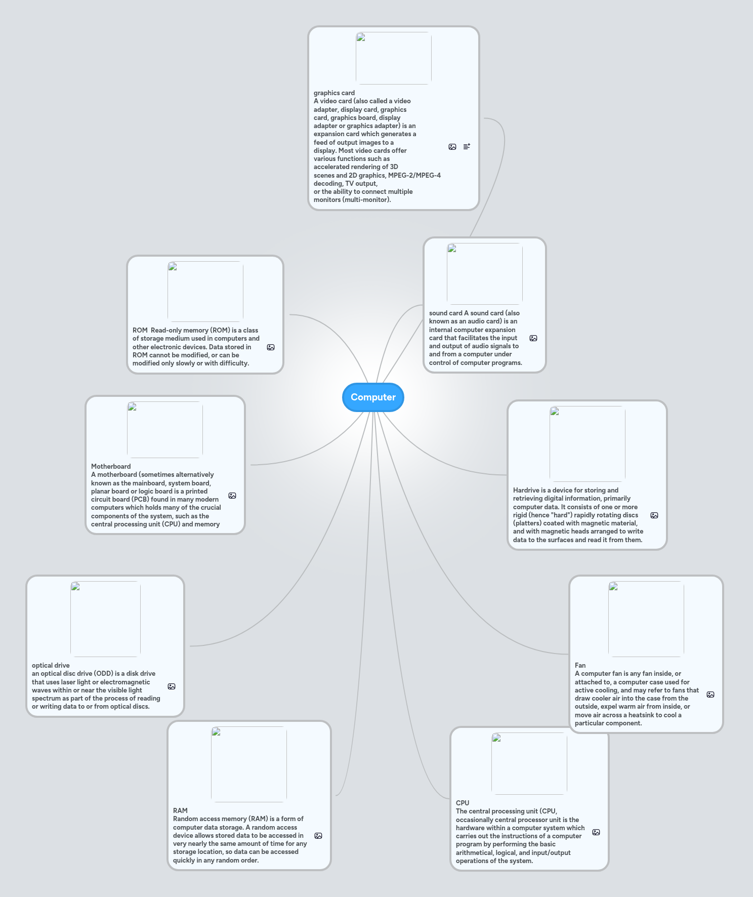 Computer | MindMeister Mind map