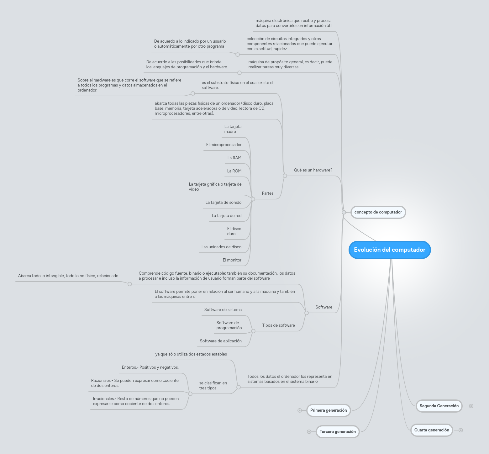 Evolución del computador | MindMeister Mapa mental
