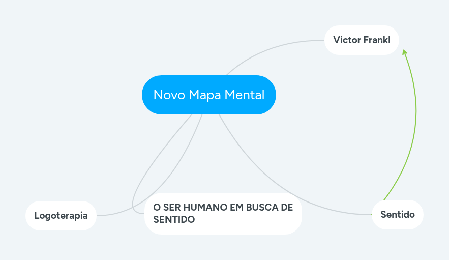 Novo Mapa Mental | MindMeister Mind map