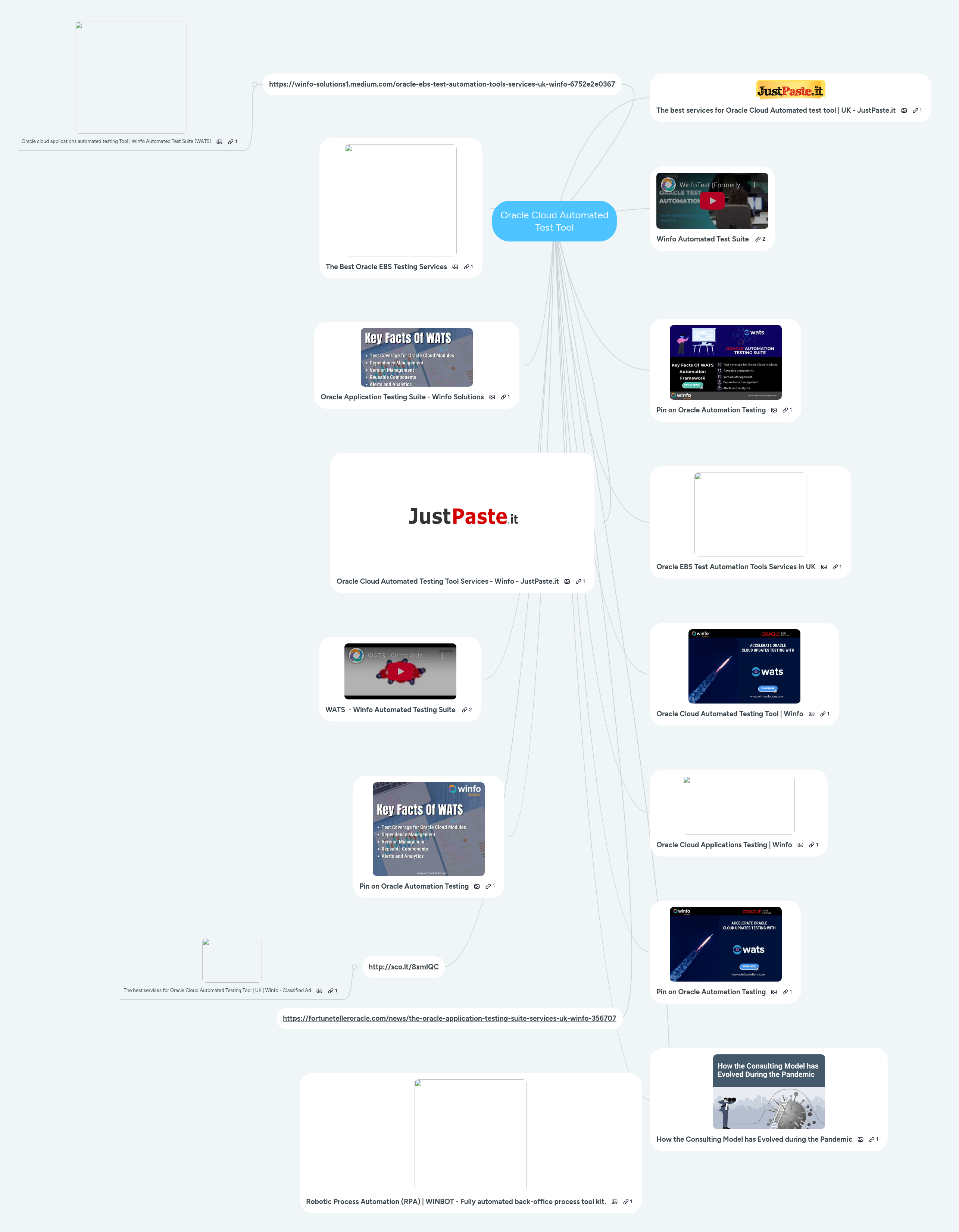 Oracle Cloud Automated Test Tool MindMeister Mind Map