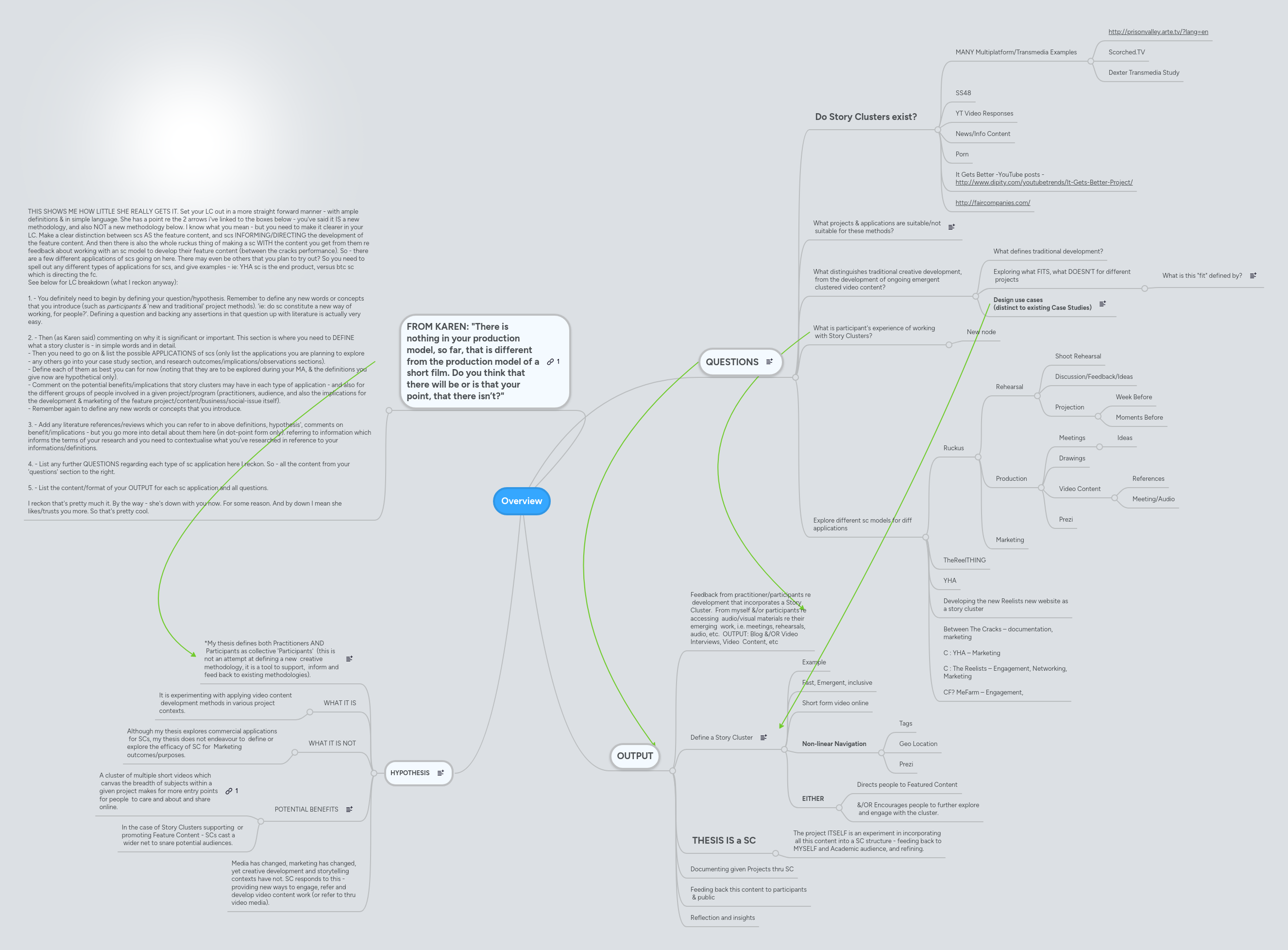Overview | MindMeister Mind map