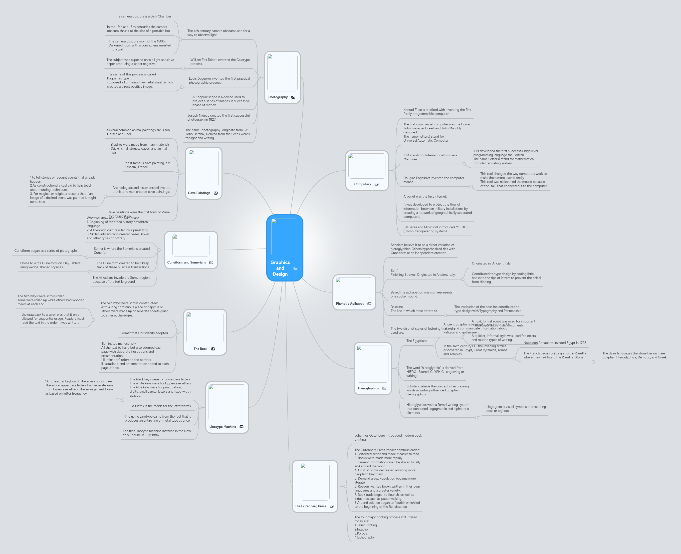 Graphics and Design | MindMeister Mind map