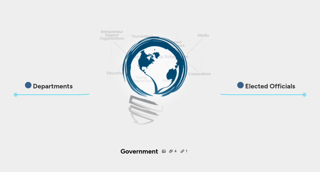Government | MindMeister Mind Map