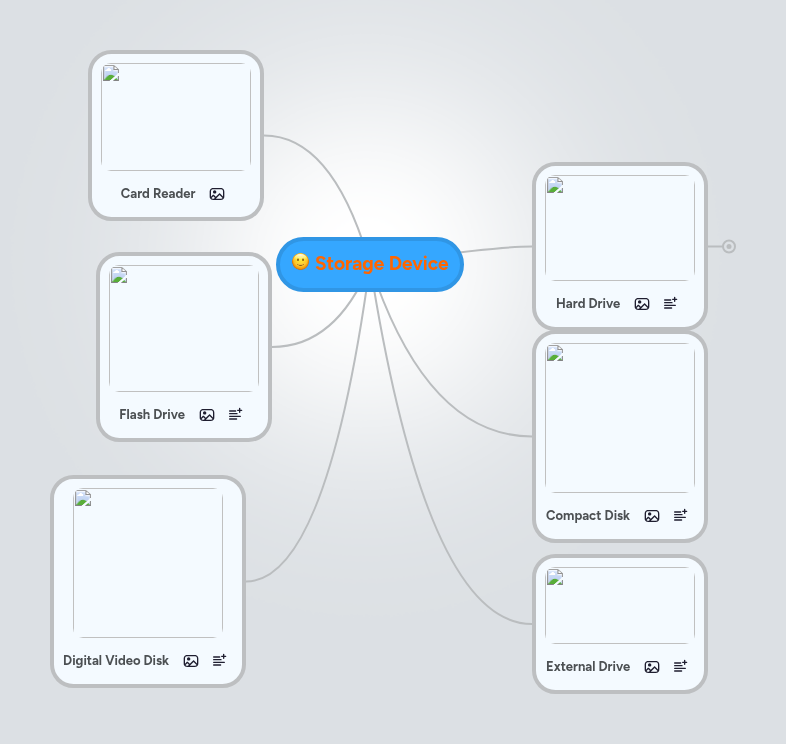 Storage Device | MindMeister Mind map