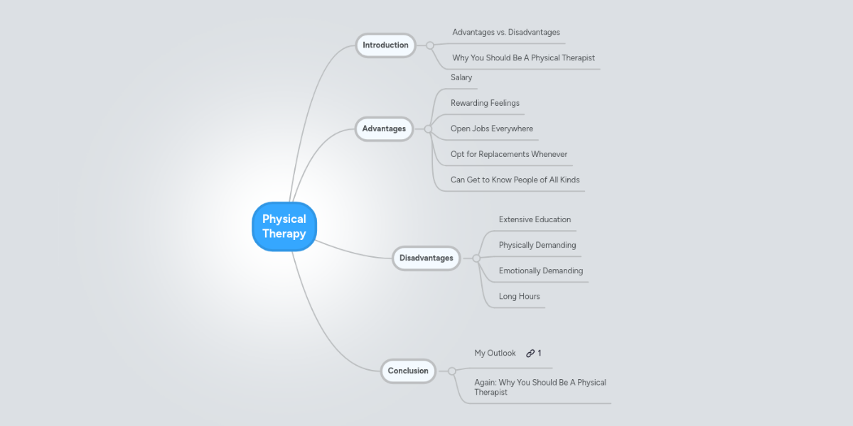 Physical Therapy MindMeister Mind Map