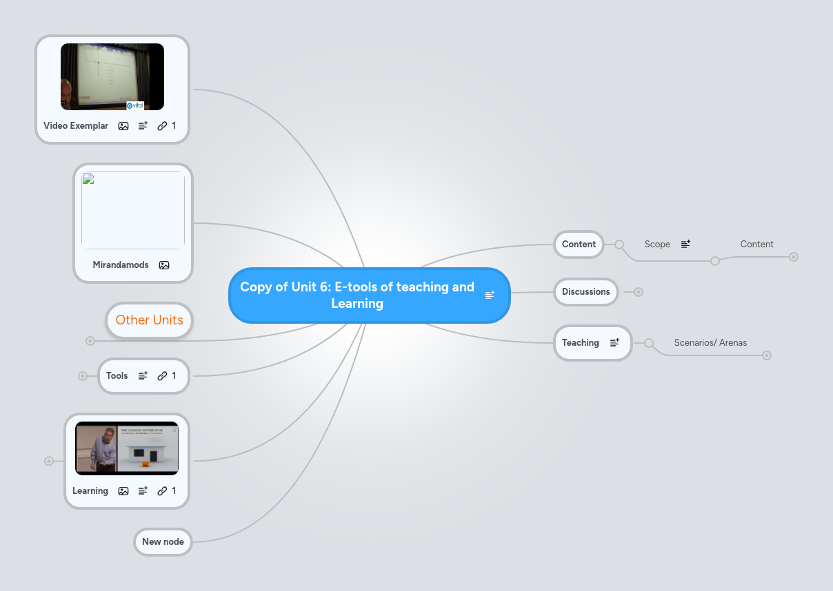 Copy of Unit 6: E-tools of teaching and Learning | MindMeister Mind map