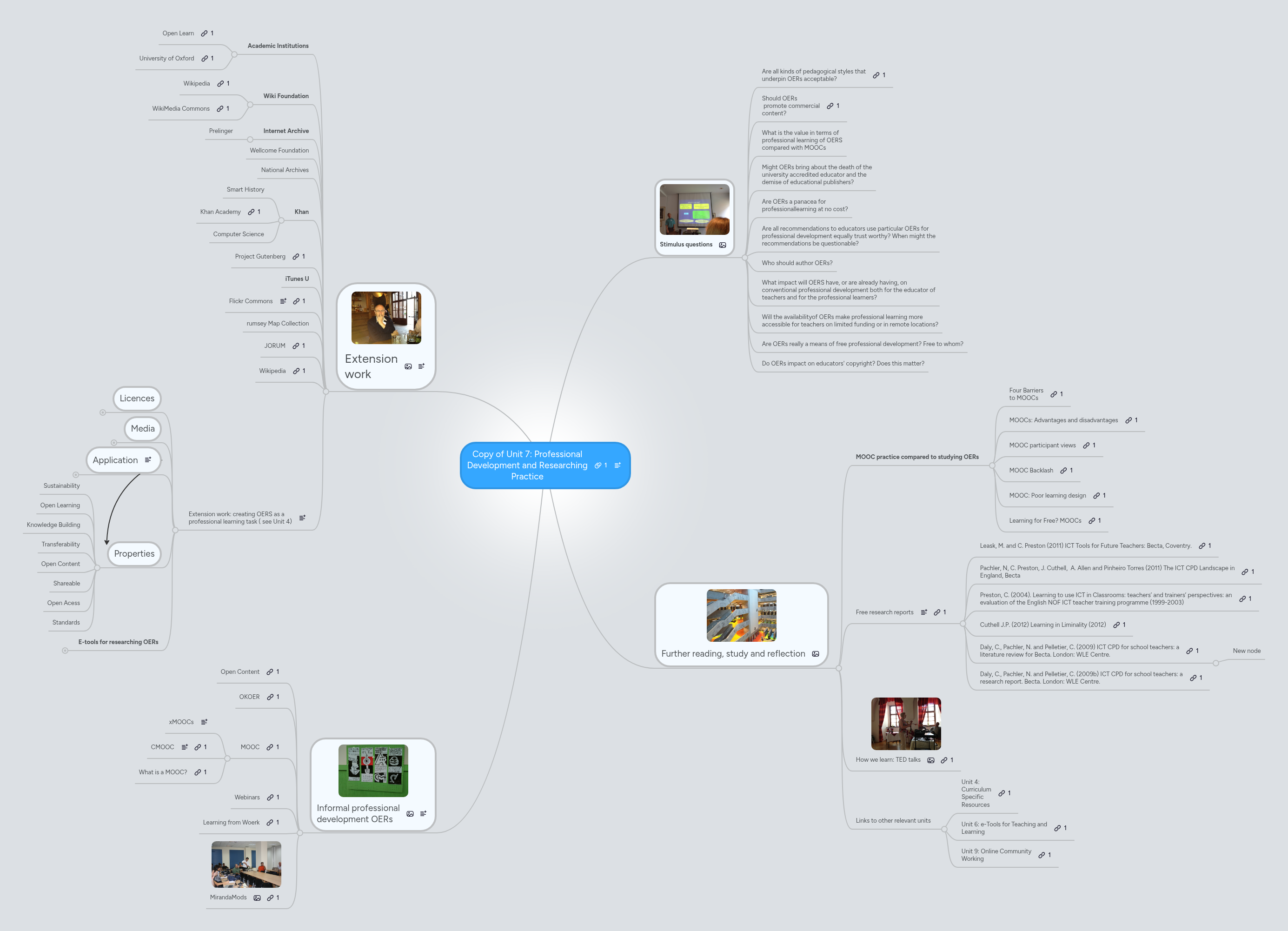 Copy of Unit 7: Professional Development and Rese... | MindMeister Mind map
