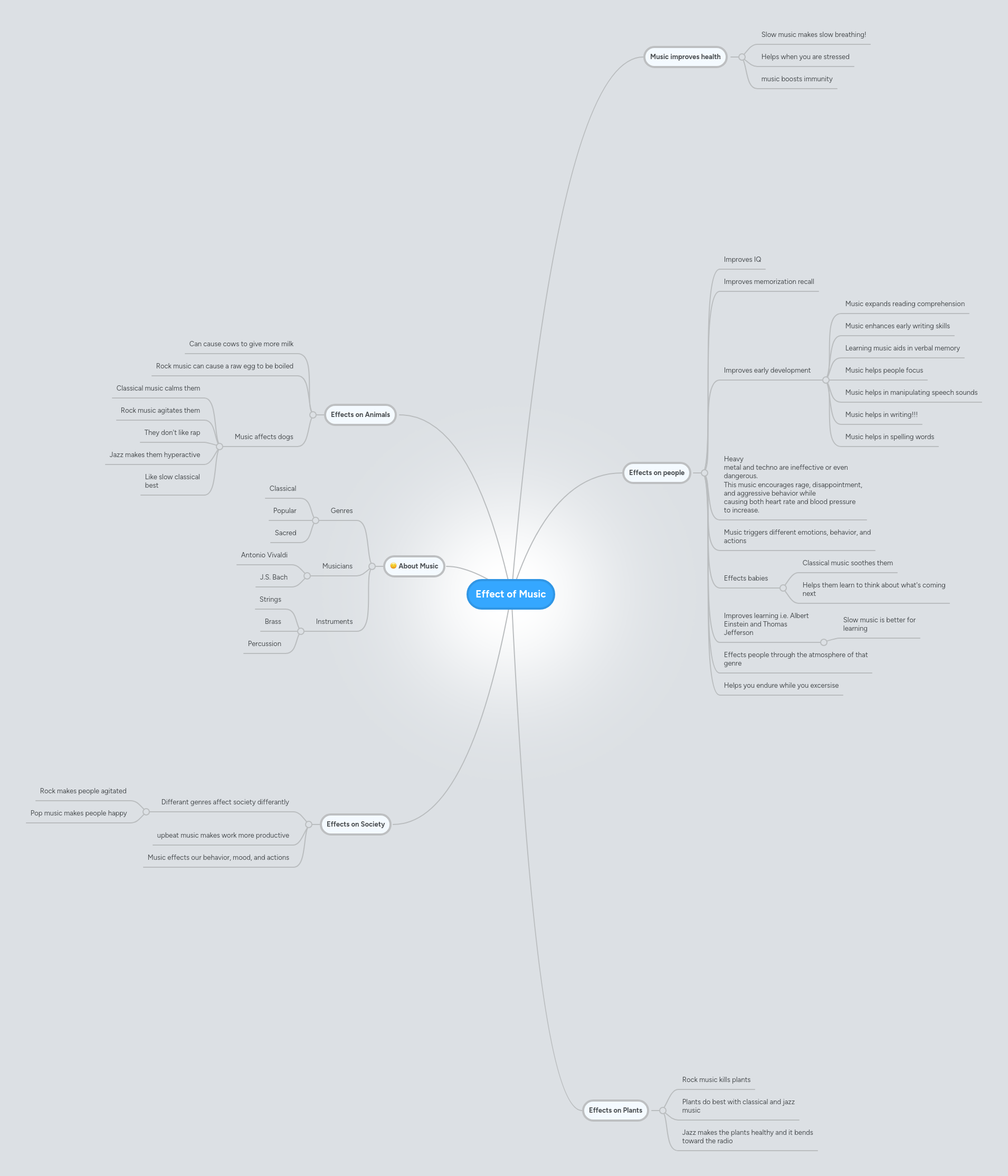 Effect of Music | MindMeister Mind Map