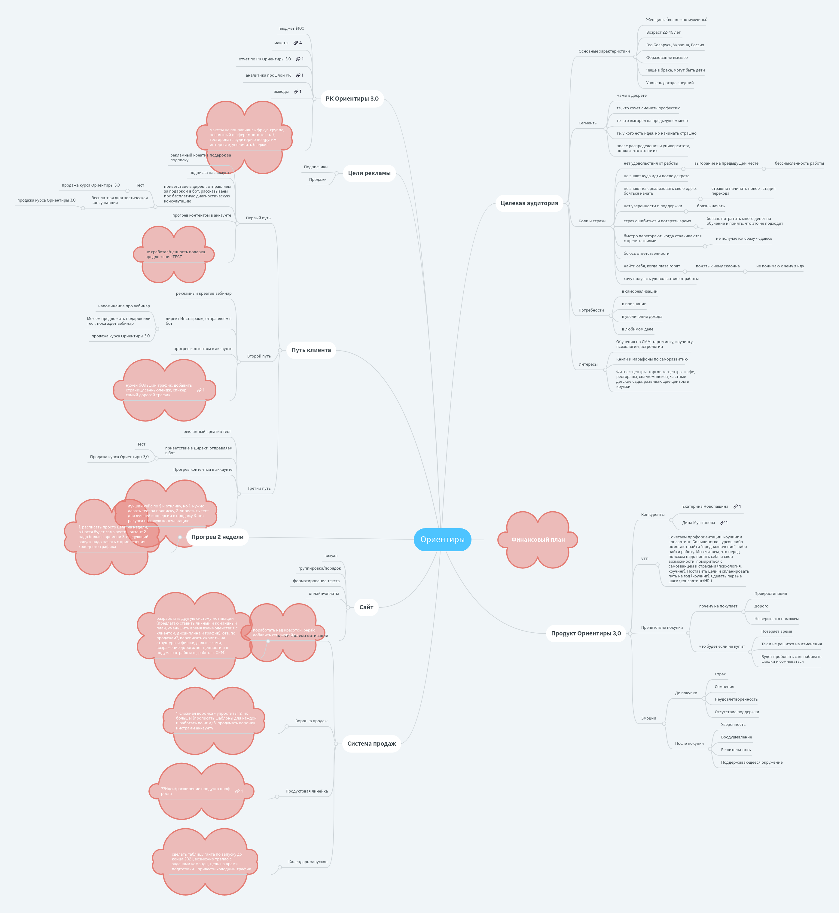 Влияние рода. Иерархия в родовой системе. Обретение силы рода. Род семья. Родовые роли.
