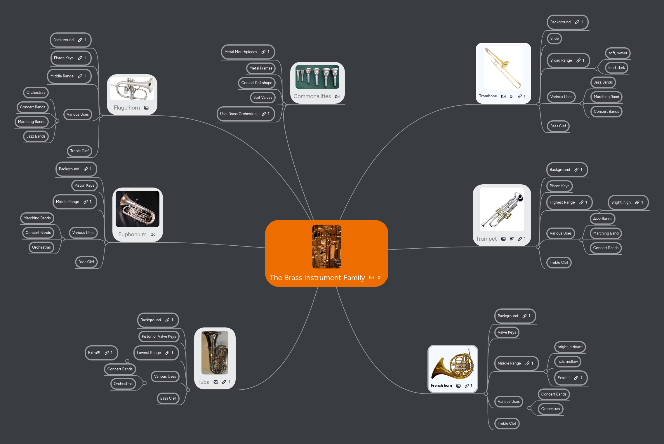 The Brass Instrument Family | MindMeister Mind Map