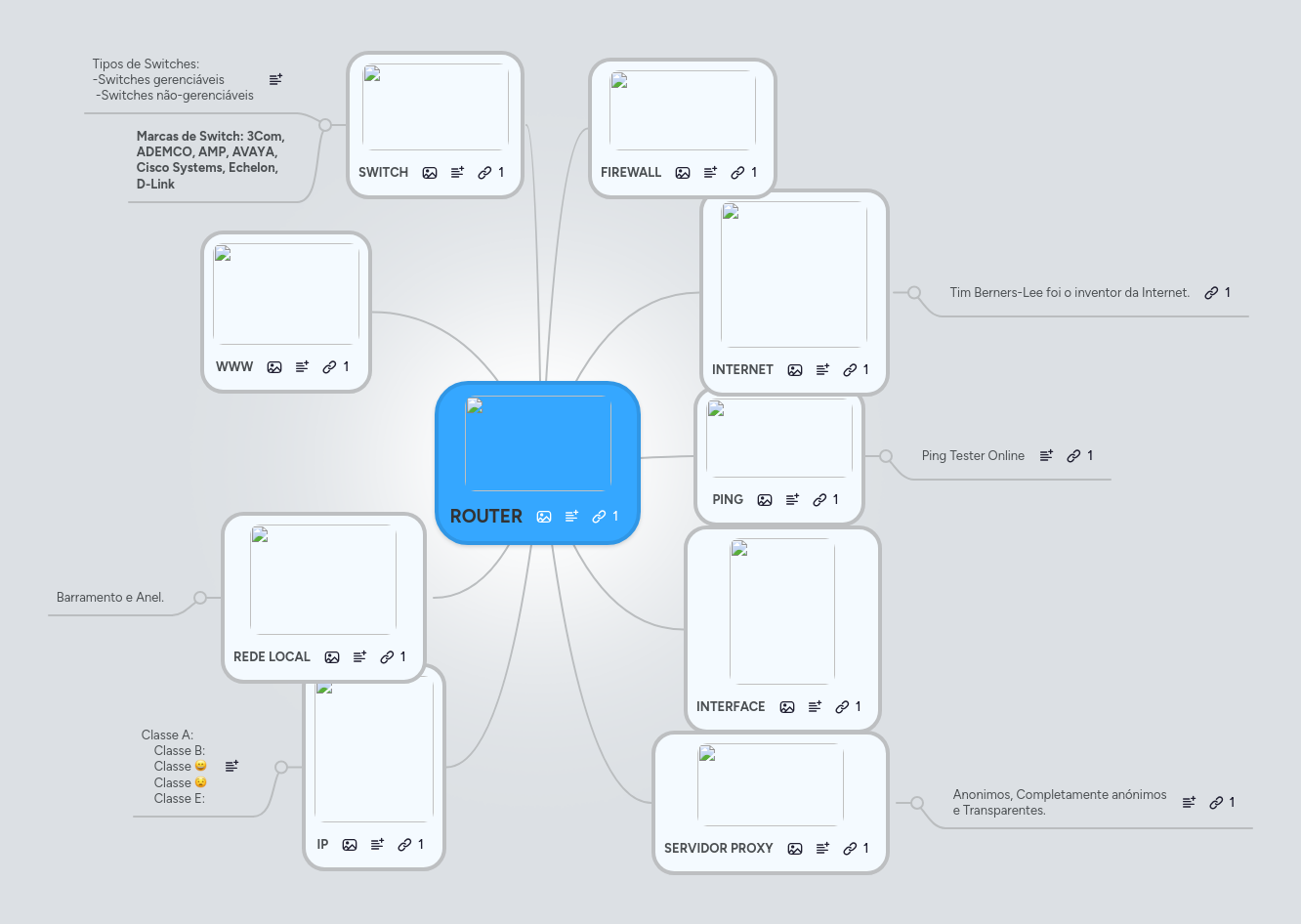 ROUTER | MindMeister Mind map