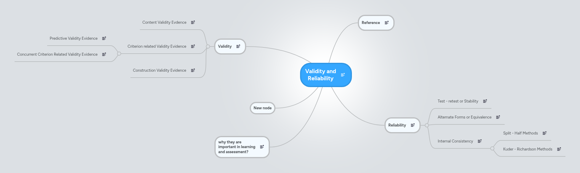 Validity and Reliability | MindMeister Mind map
