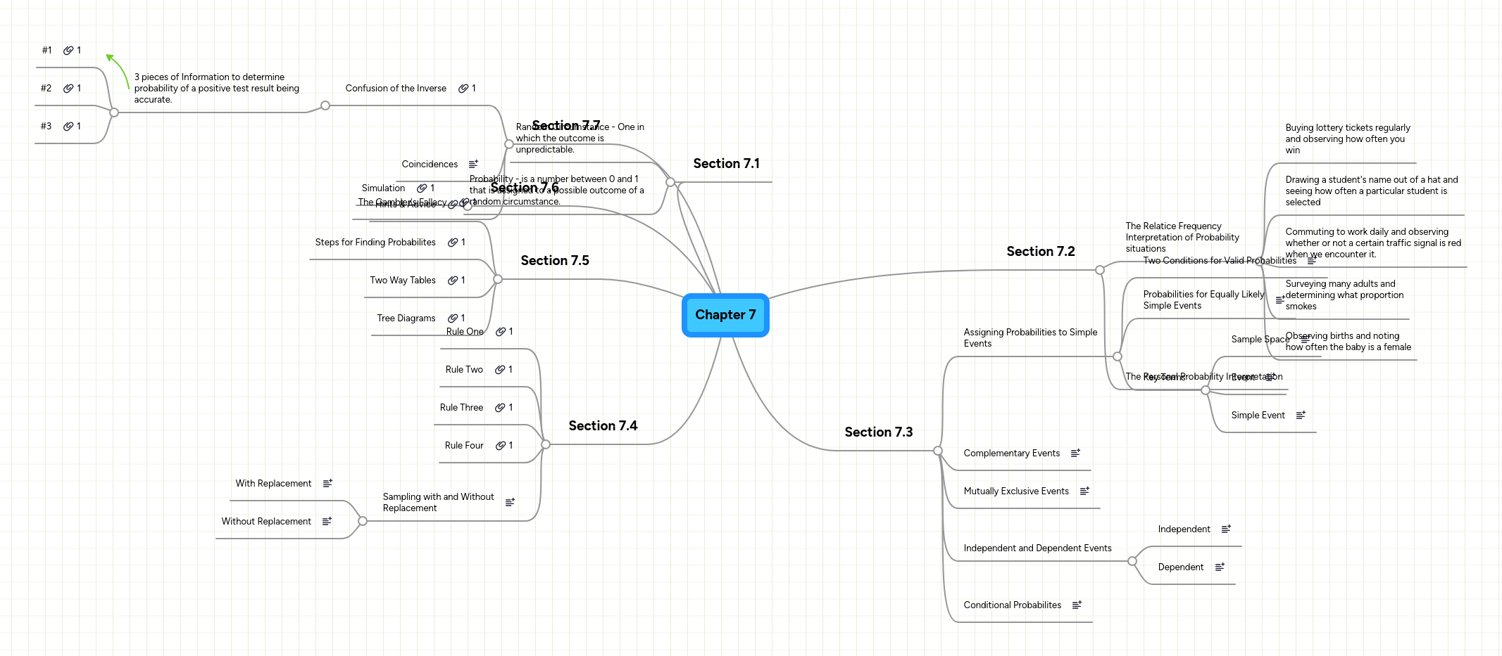 Chapter 7 | MindMeister Mind map