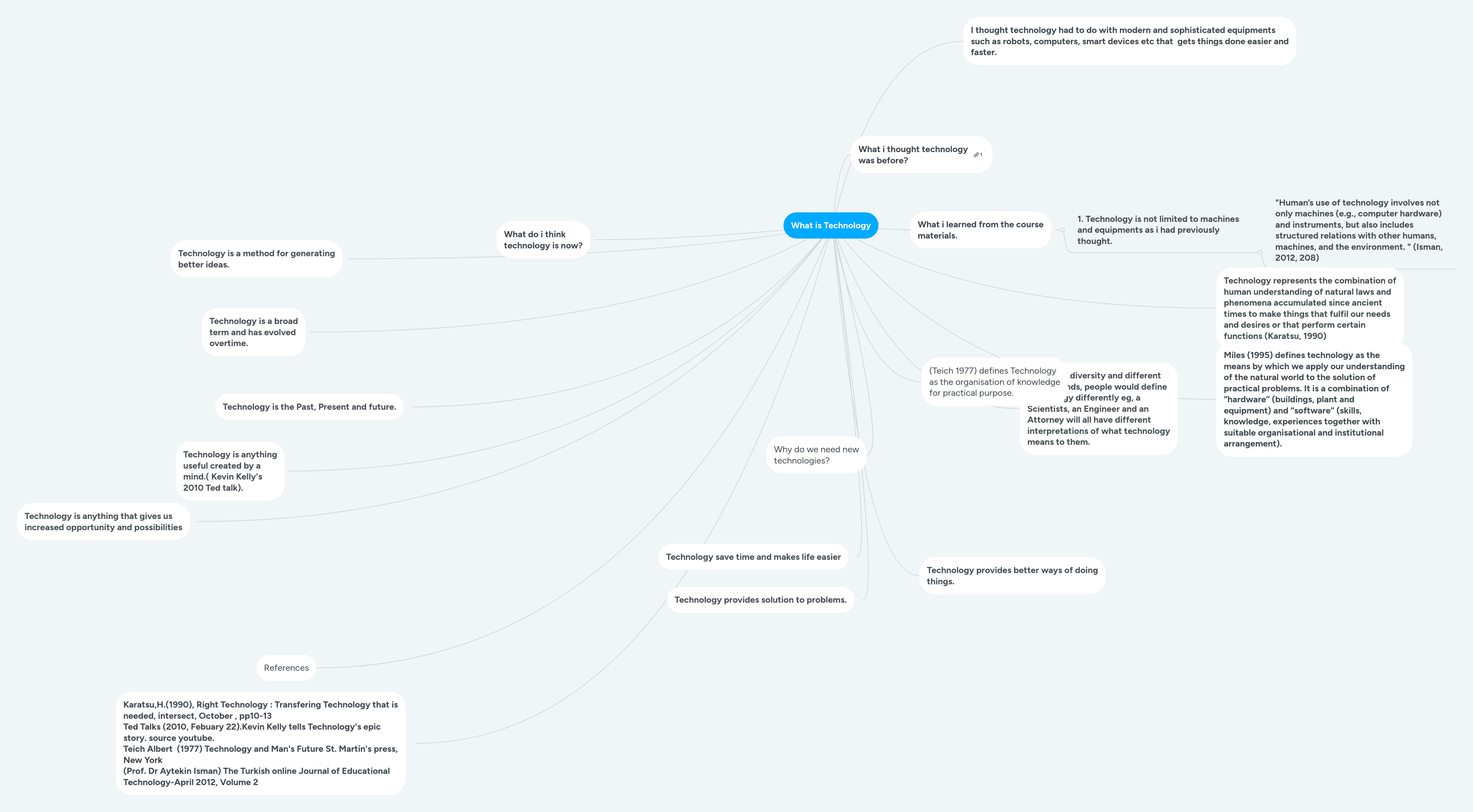 what-is-technology-mindmeister-mind-map