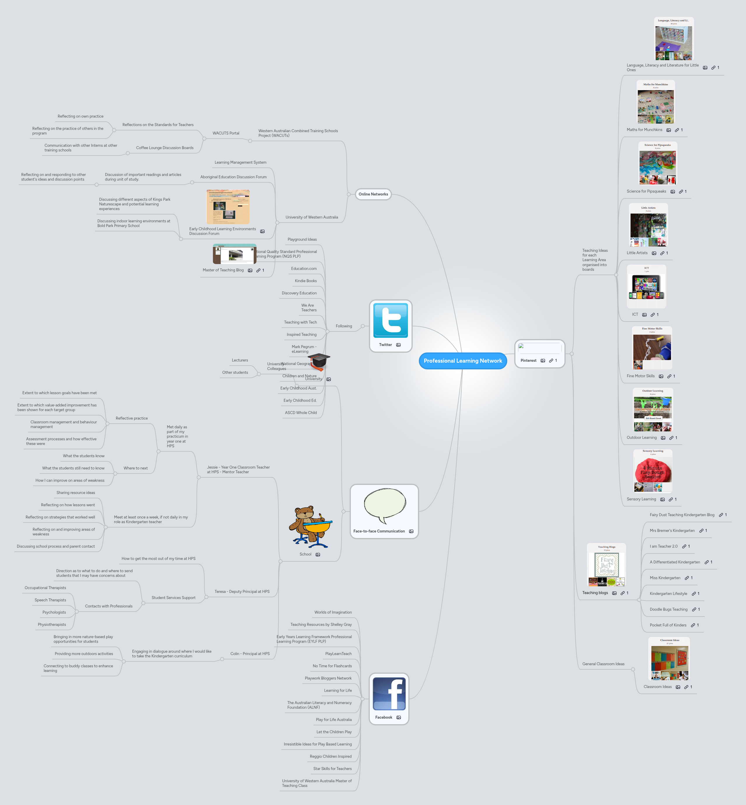 Professional Learning Network | MindMeister Mind Map
