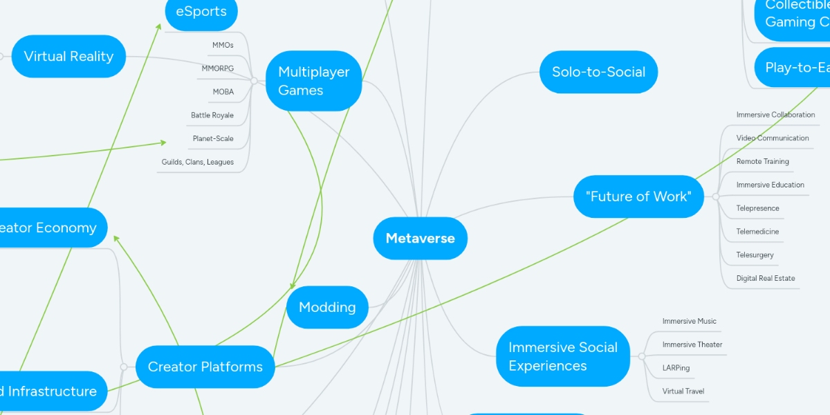 Metaverse