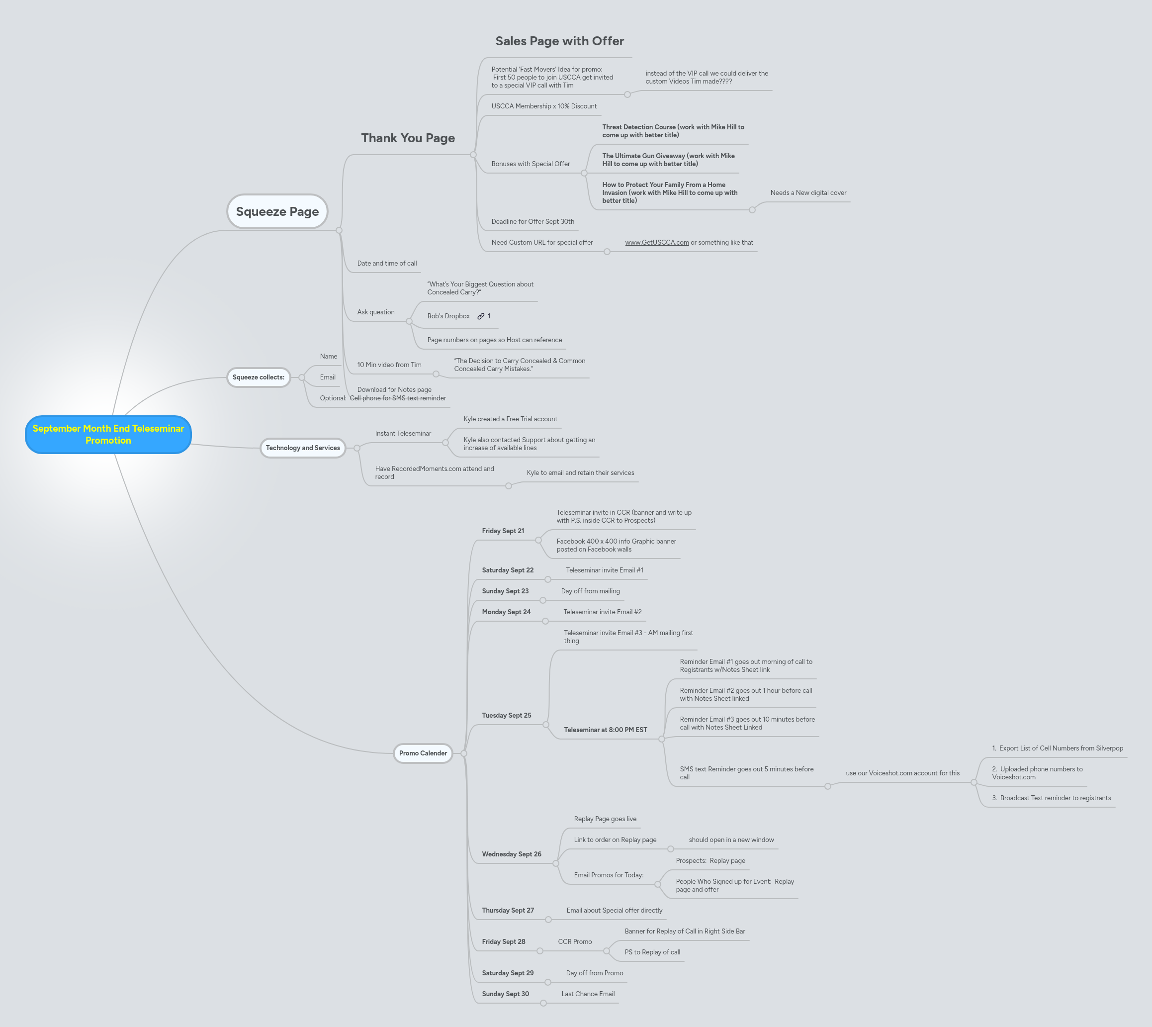 September Month End Teleseminar Promotion | MindMeister Mind map