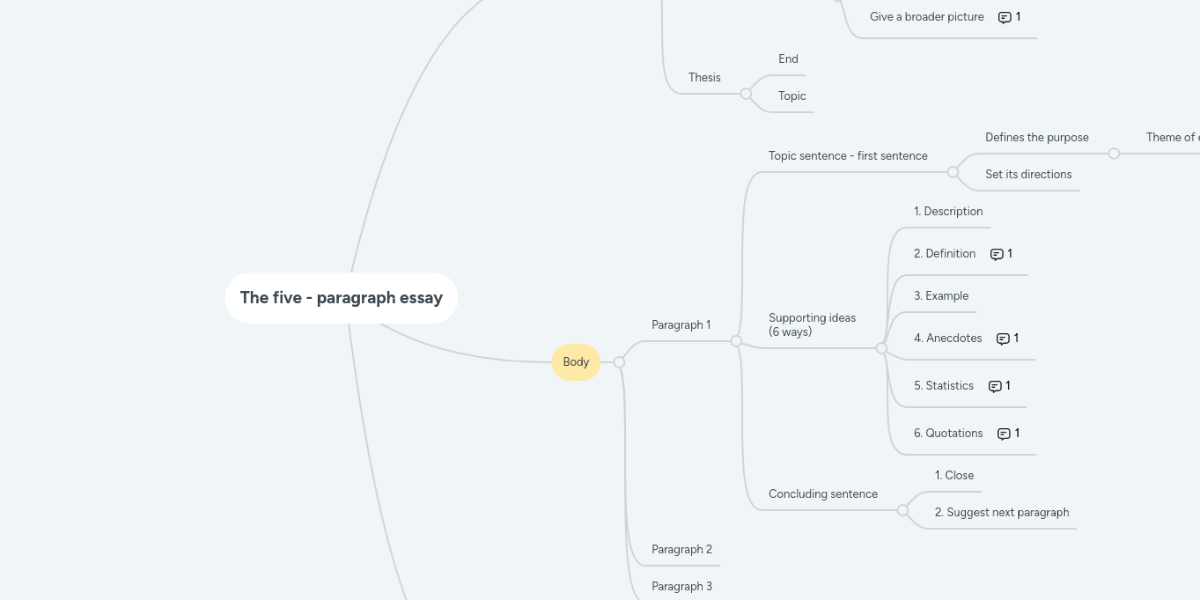 Web outline for essay image