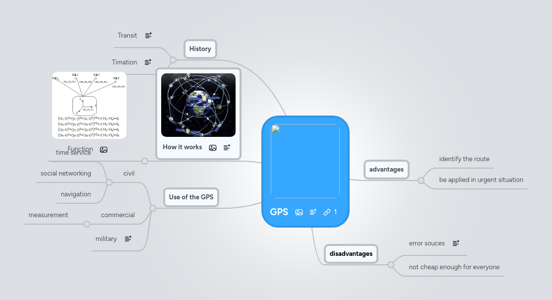 GPS | MindMeister Mind map