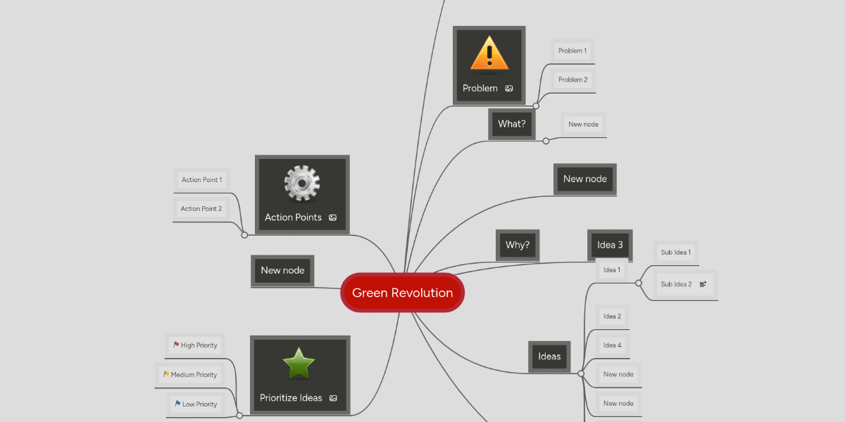 Green Revolution | MindMeister Mind Map