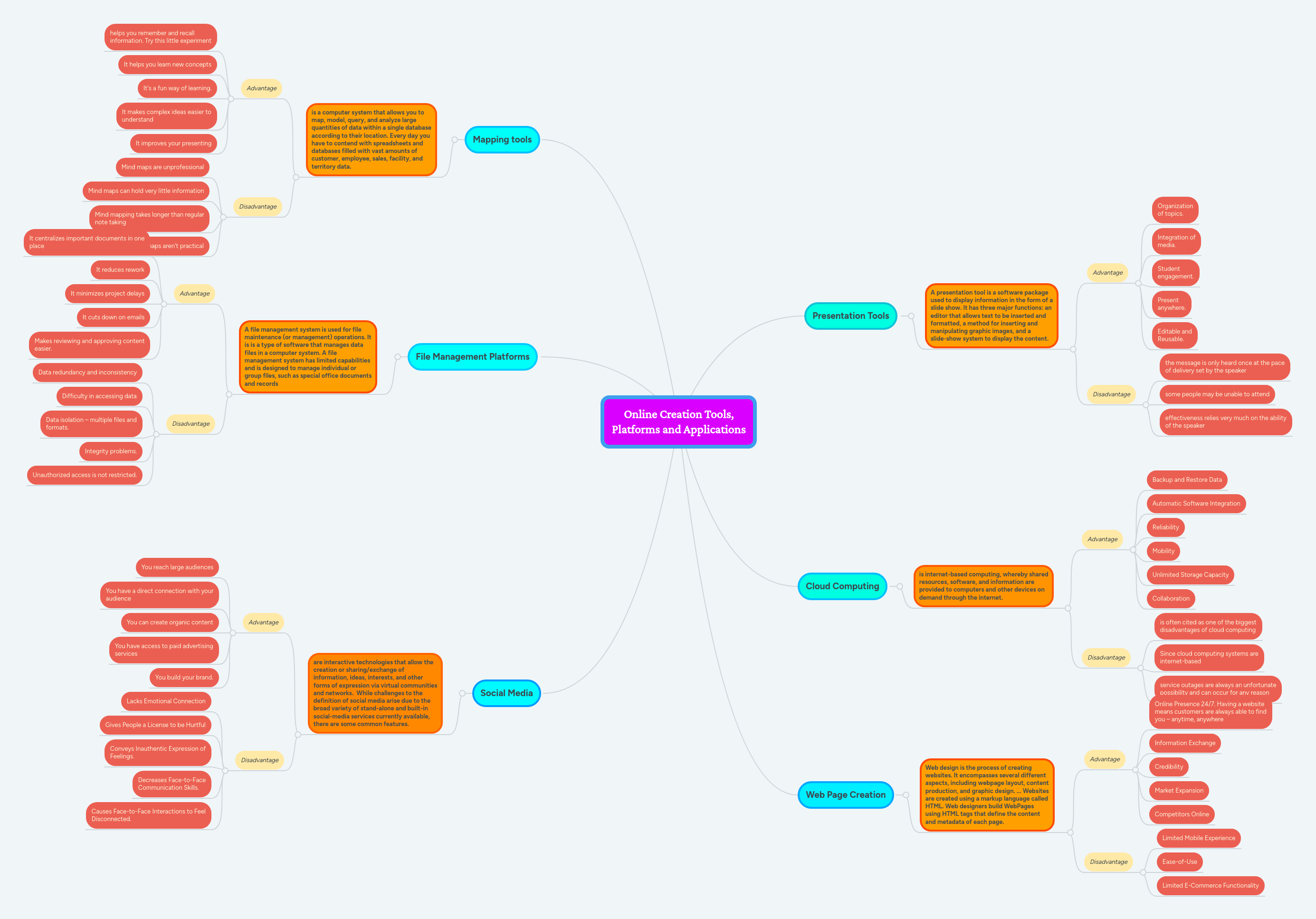 Online Creation Tools, Platforms and Applications MindMeister Mind Map