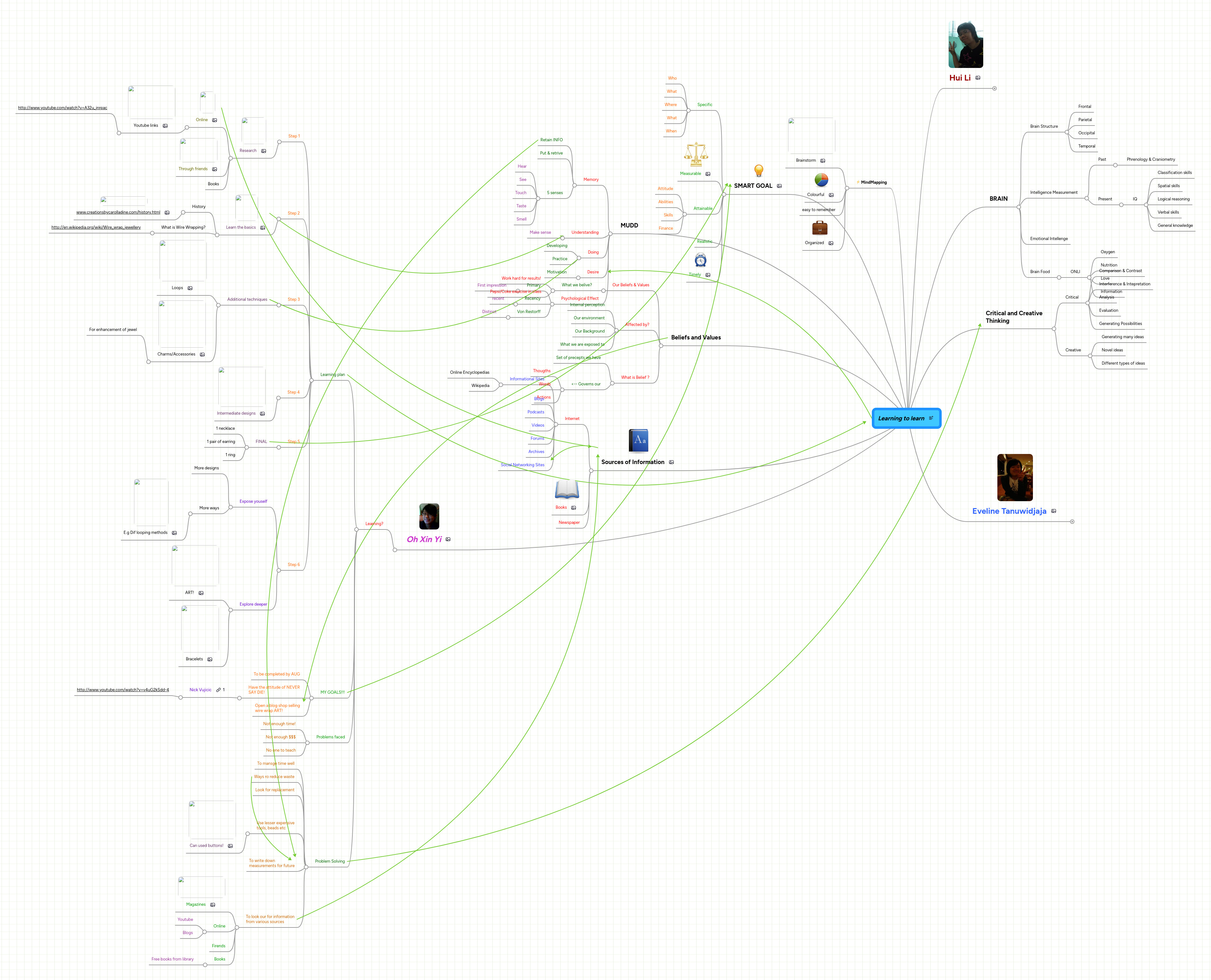 Learning to learn | MindMeister Mind Map