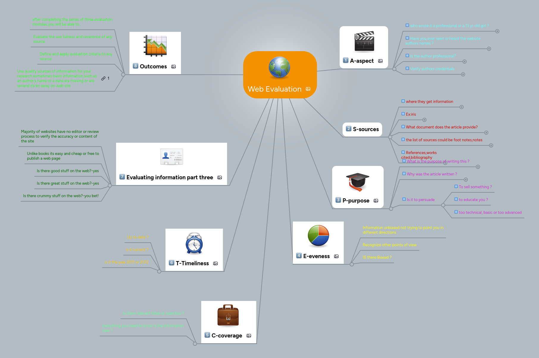 Web Evaluation | MindMeister Mind map