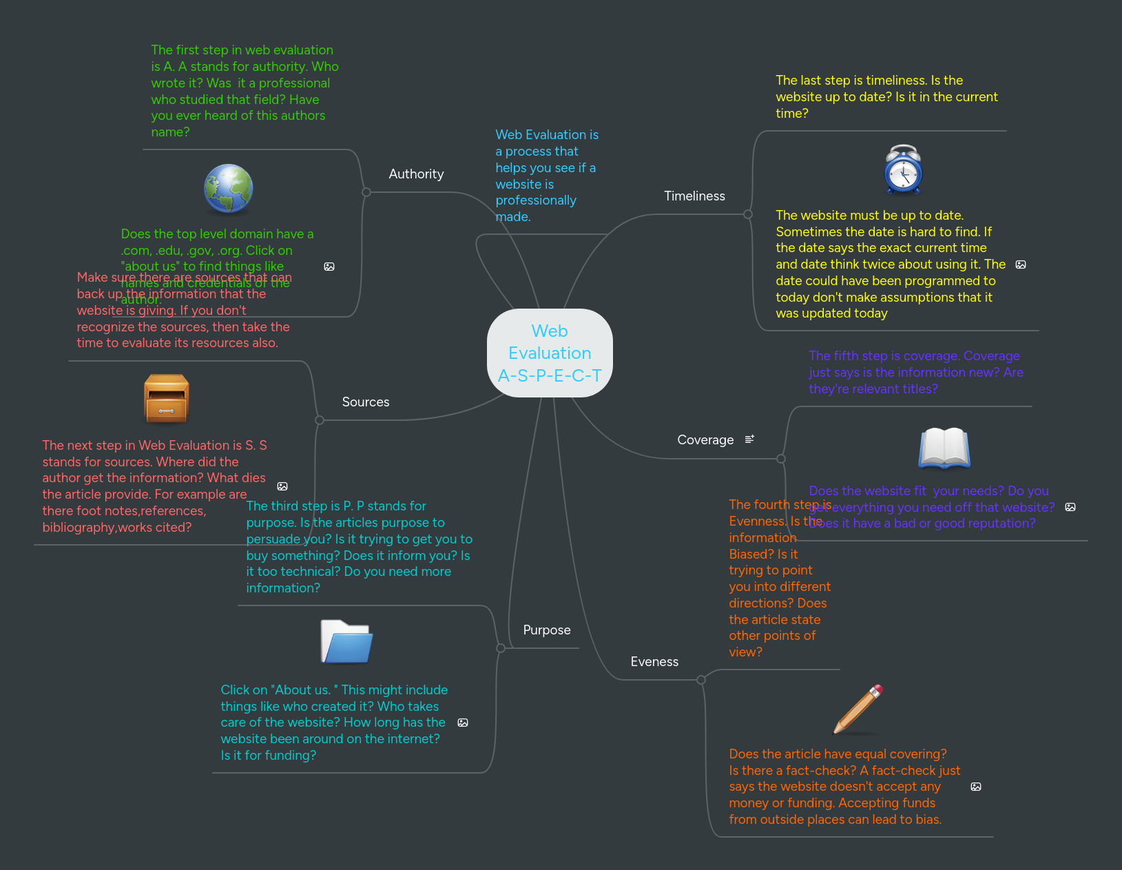 Web Evaluation A-S-P-E-C-T | MindMeister Mind map