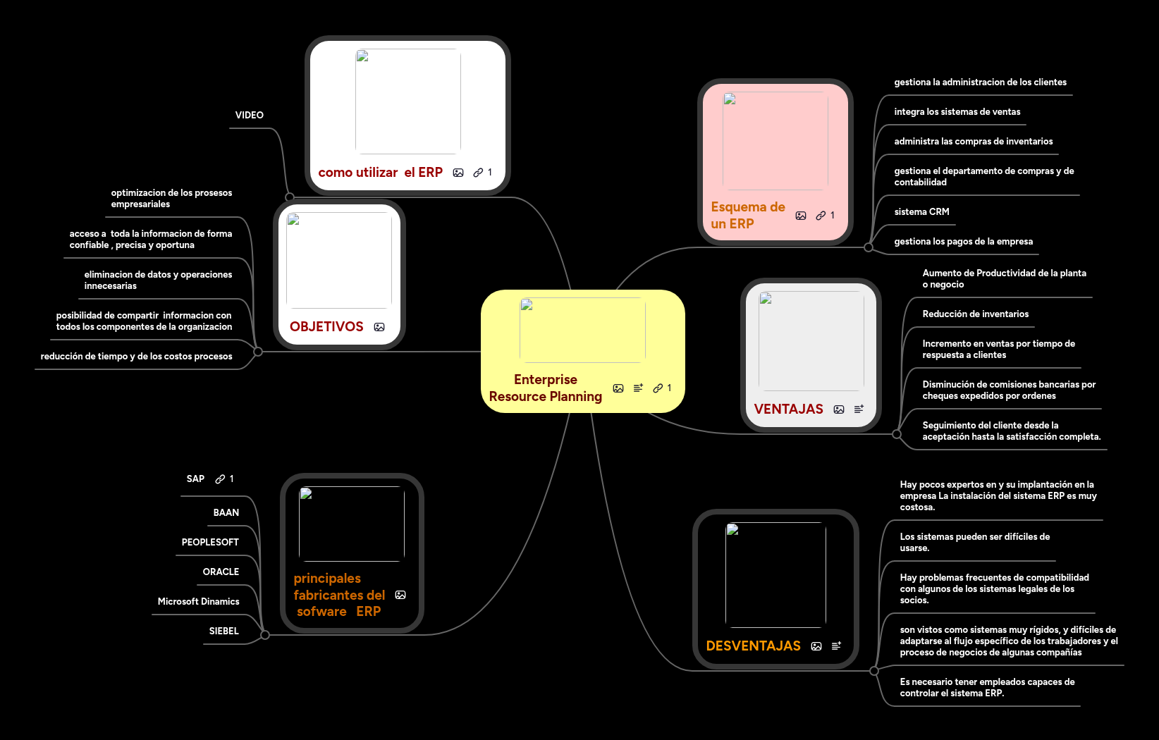 Enterprise Resource Planning | MindMeister Mapa Mental