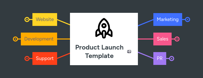 Product Launch | MindMeister Mind map