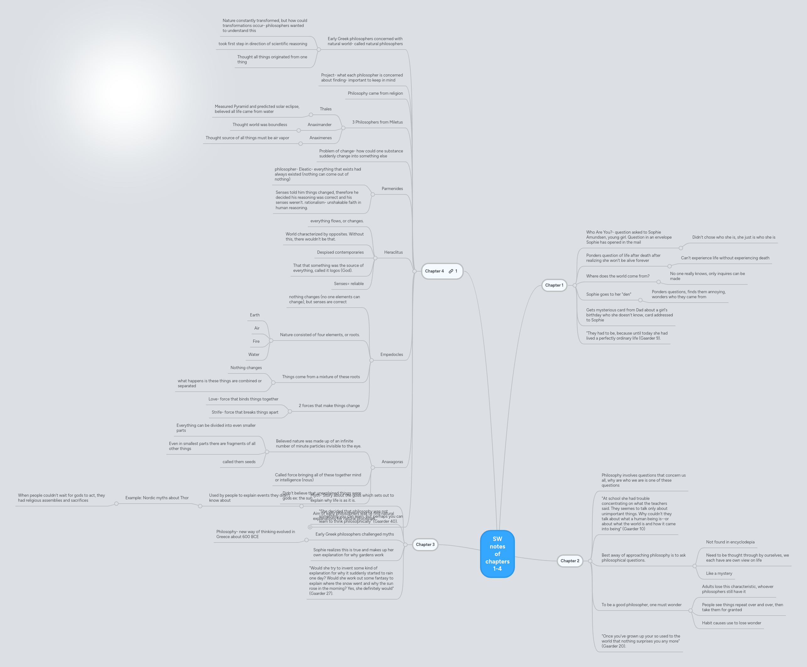 SW notes of chapters 1-4 | MindMeister Mind map