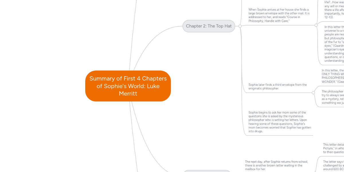 Sophies world outline picture