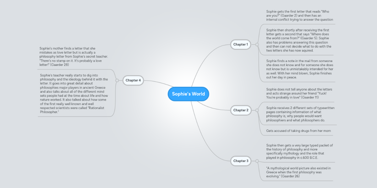 Sophie's world ending explained image