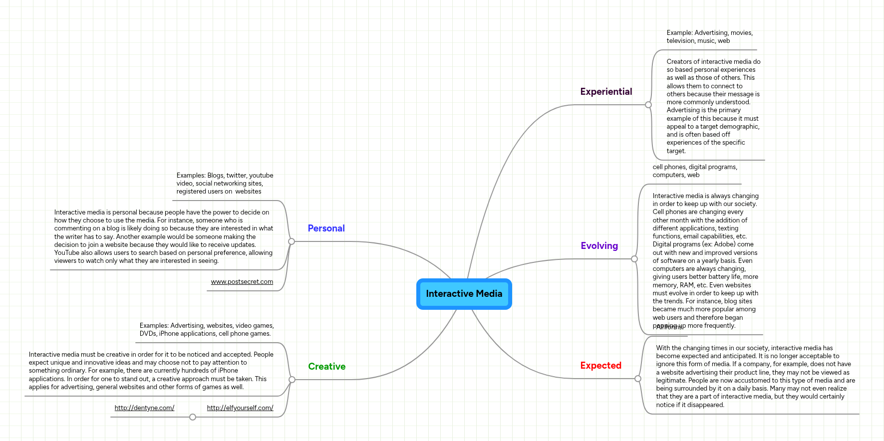 Interactive Media | MindMeister Mind map