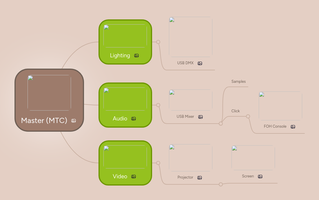Master (MTC) | MindMeister Mind map